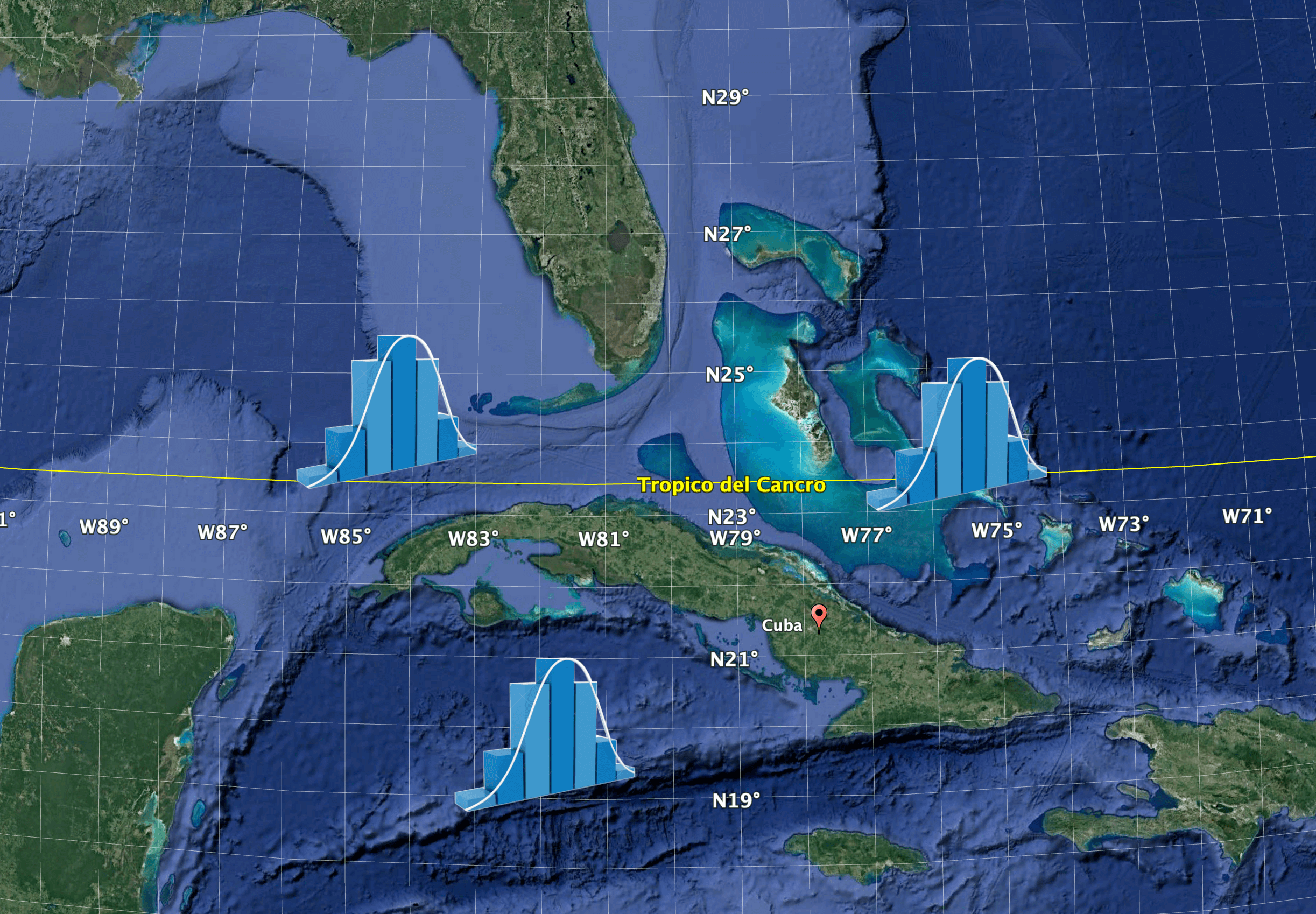 Surface Current in the Gulf of Taranto