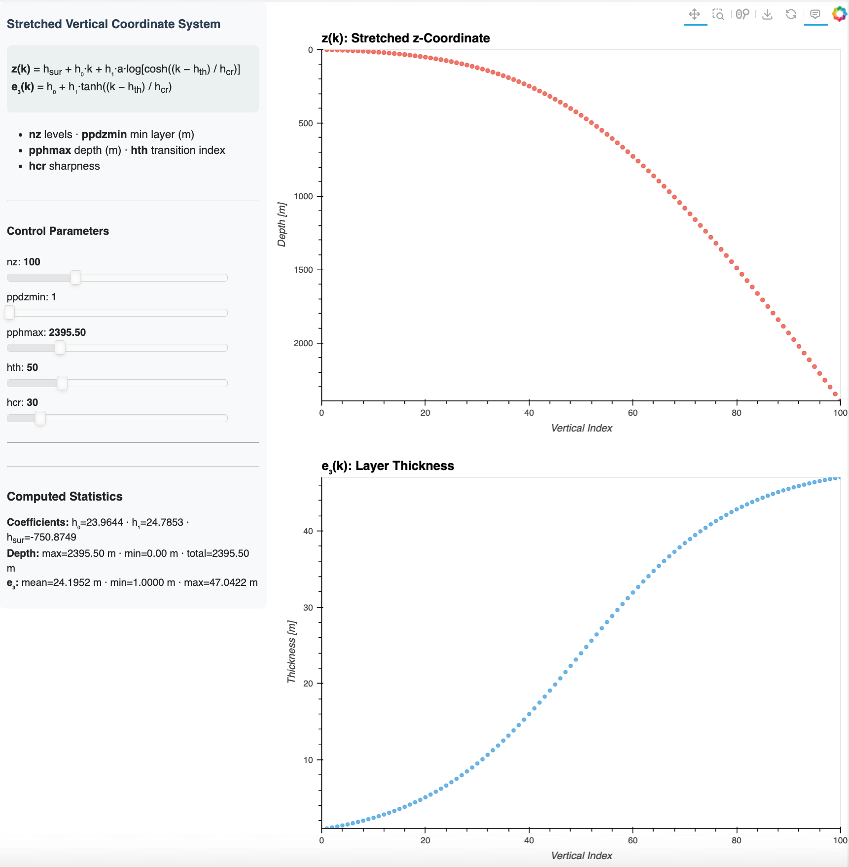 Z-level Bokeh Scalar Plot